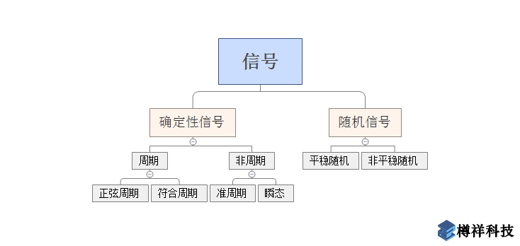 機(jī)械信號