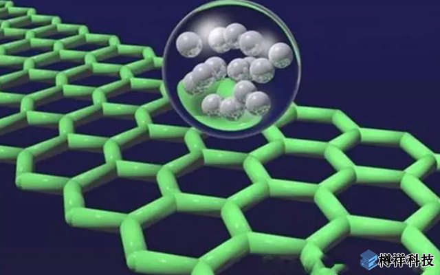 大連化物所在石墨烯基柔性化、微型化超級電容器研究取得新進展