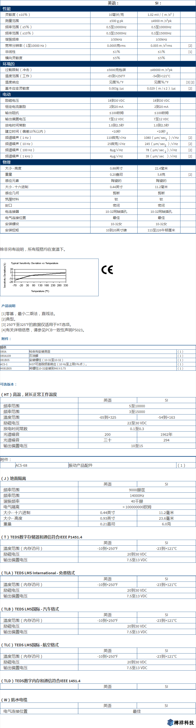 美***進口PCB單軸加速度振動傳感器型號：352C04產品詳細參數(shù)