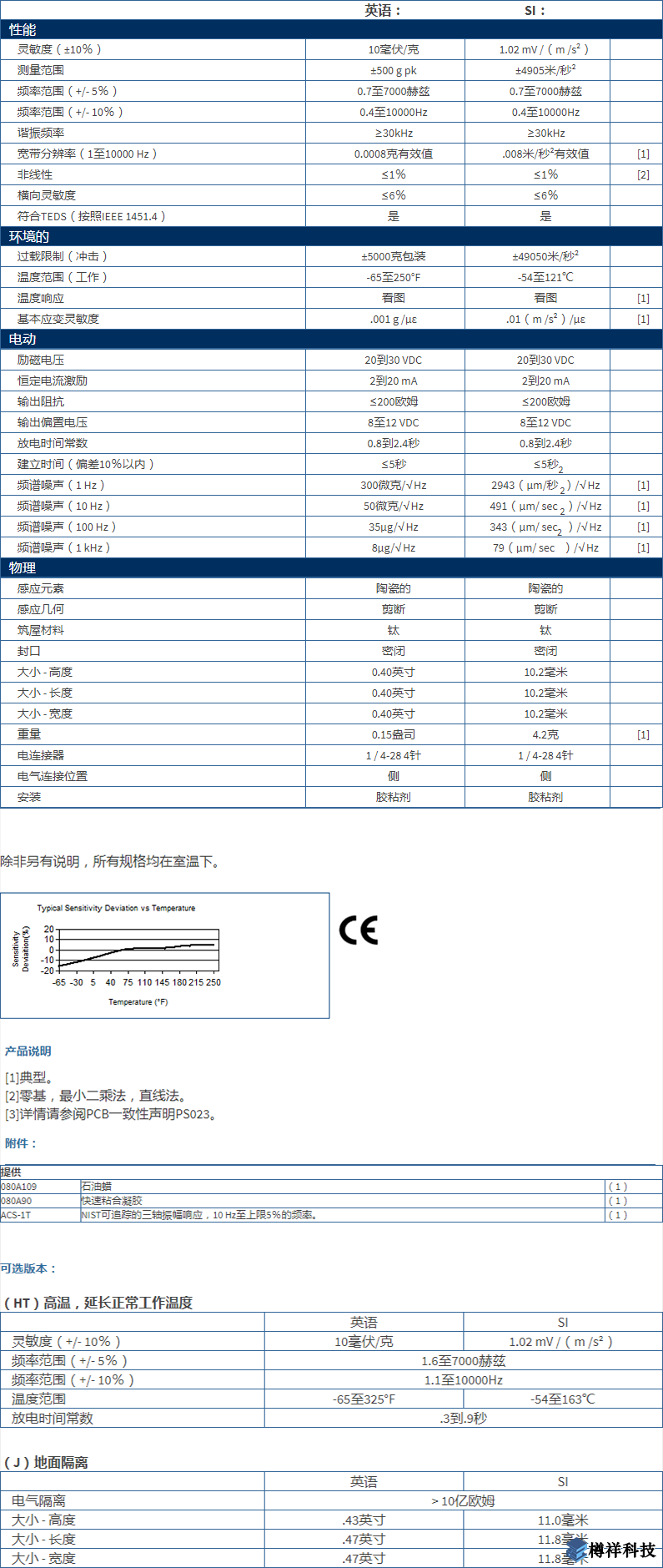 美***進(jìn)口PCB三軸加速度振動傳感器型號：356A43產(chǎn)品詳細(xì)參數(shù)