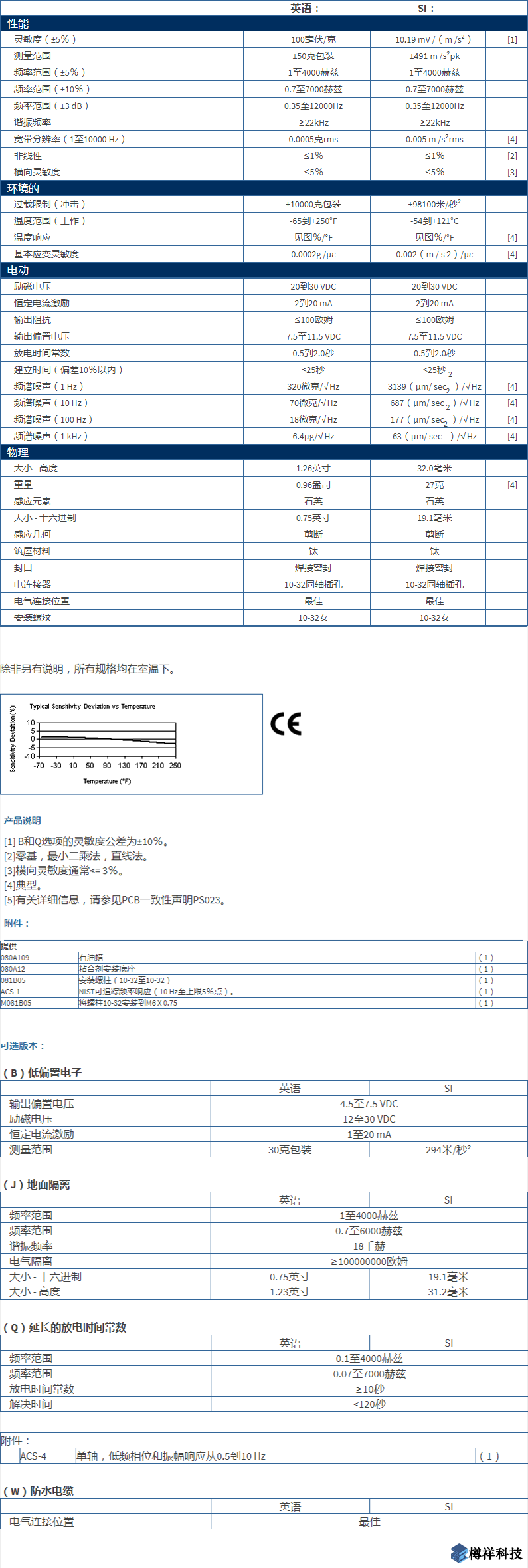 美***進(jìn)口PCB單軸加速度振動(dòng)傳感器型號：353B34產(chǎn)品詳細(xì)參數(shù)