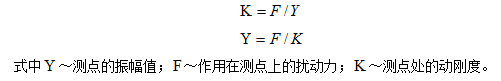 測點所測振幅值的大小與作用在該測點上的激振力成正比，與該點的剛度成反比